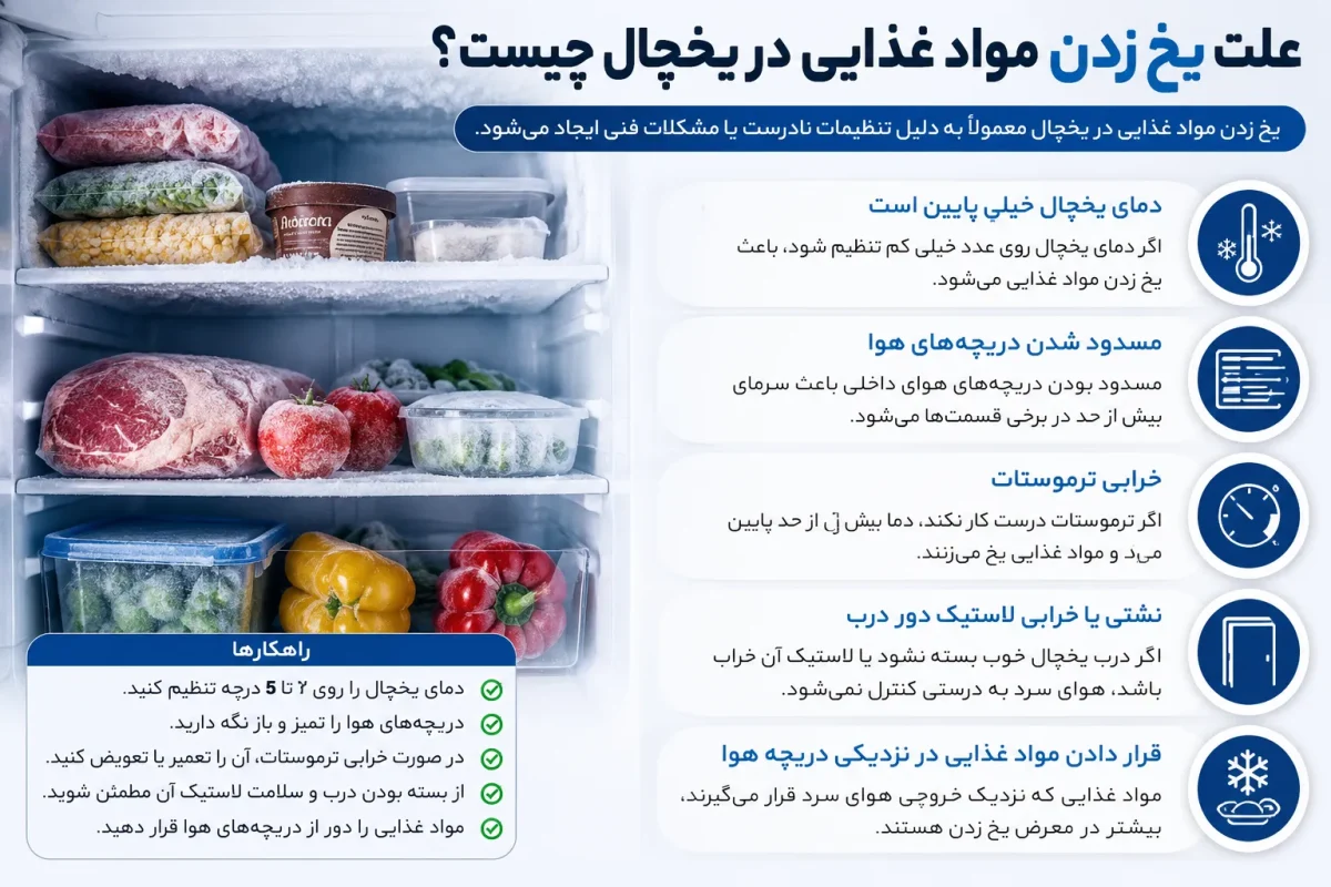 علت یخ زدن مواد غذایی در یخچال