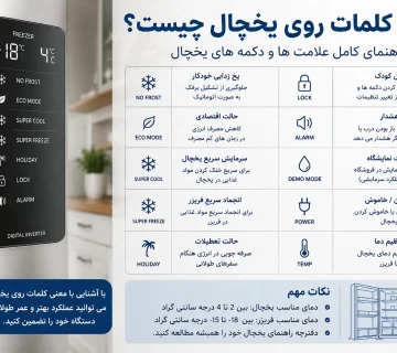 معنی کلمات روی یخچال