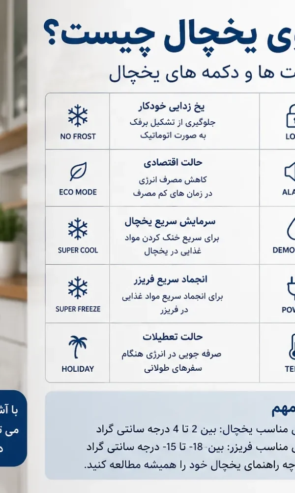 معنی کلمات روی یخچال