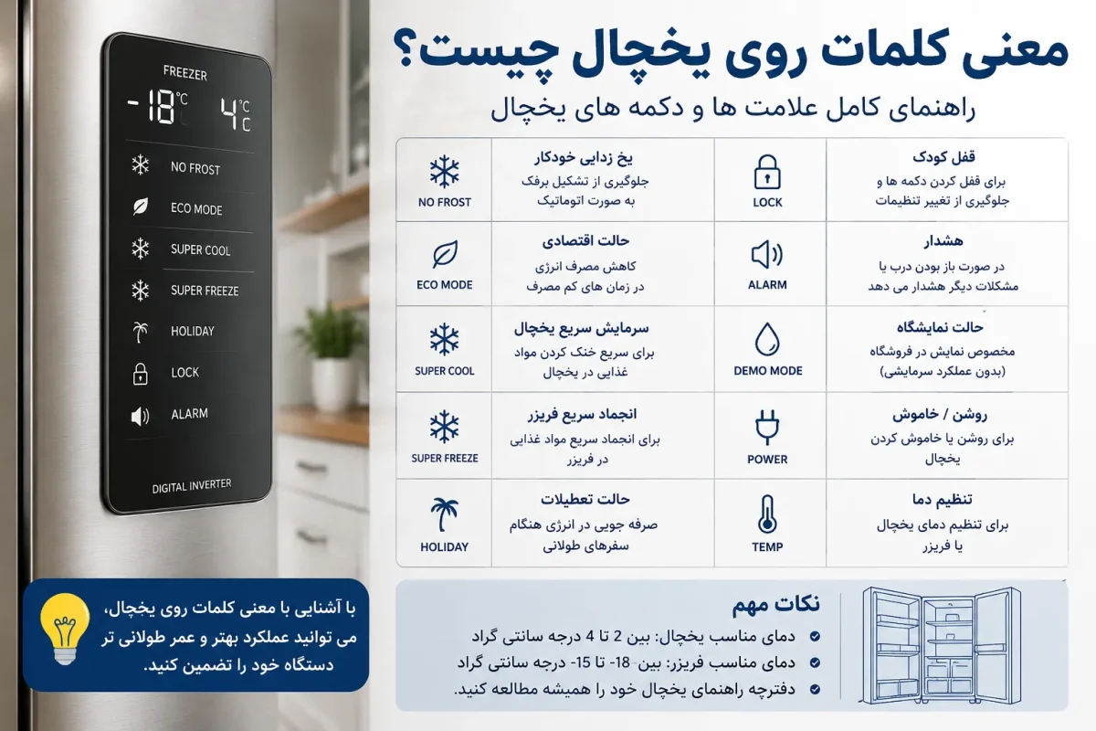 معنی کلمات روی یخچال